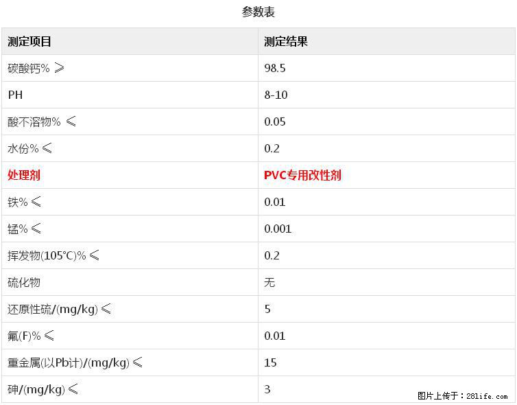 【桂林三鑫新型材料】电线电缆专用复合钙 超细改性碳酸钙 - 新手上路 - 鄂州生活社区 - 鄂州28生活网 ez.28life.com