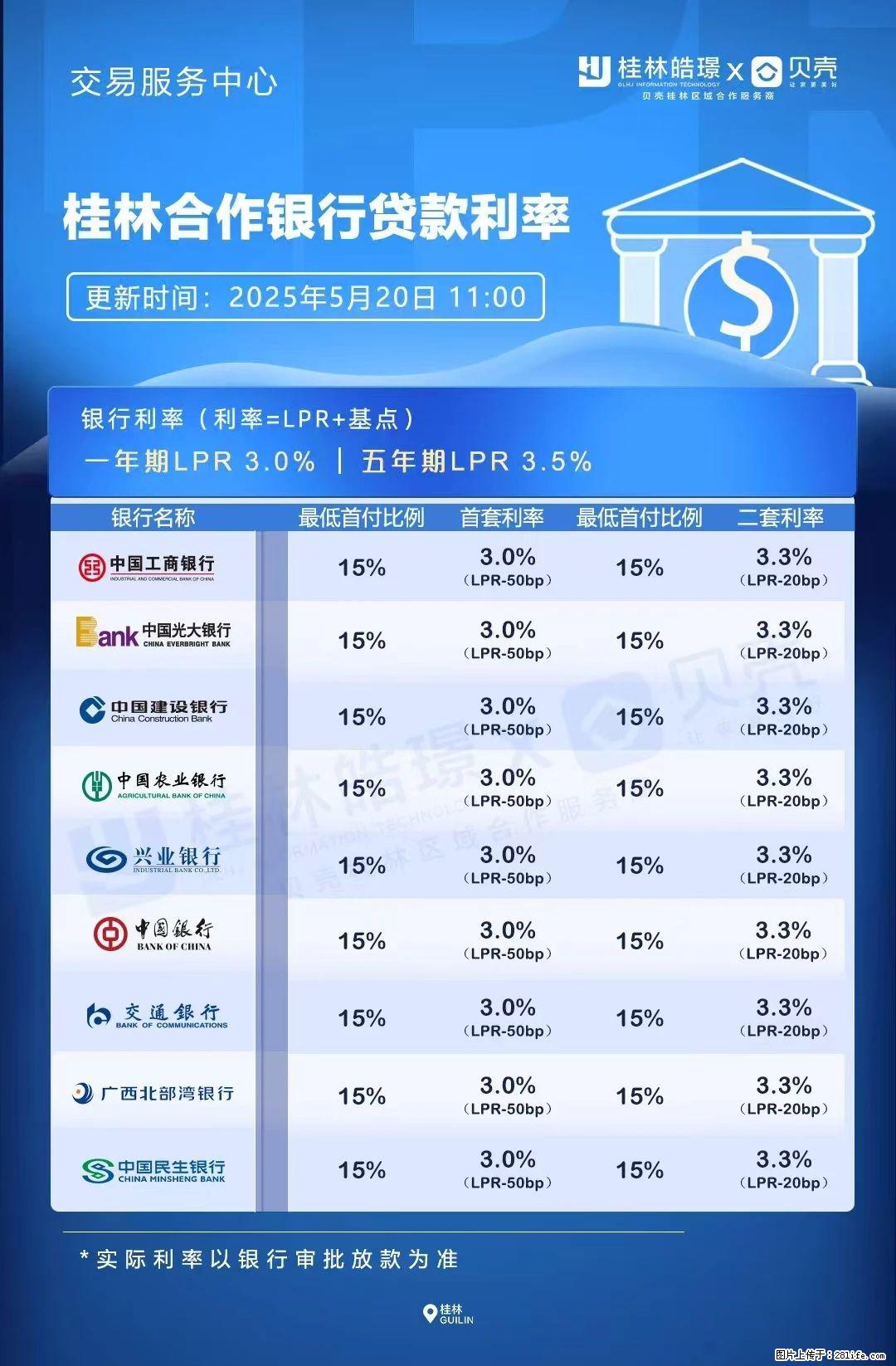 重磅!降息!桂林房贷利率3.0% - 鄂州生活资讯 - 鄂州28生活网 ez.28life.com