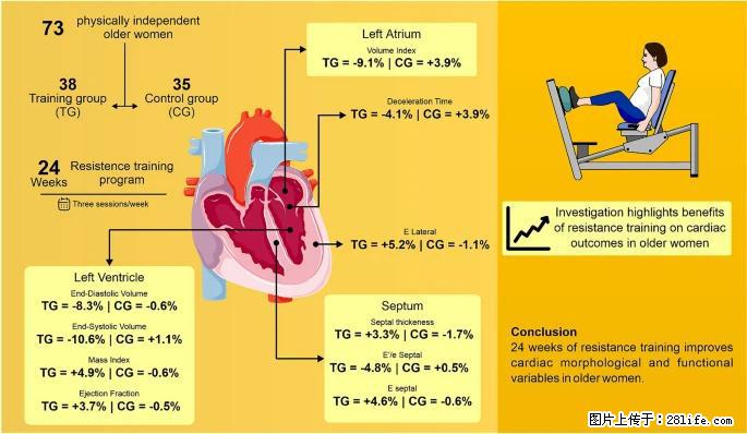 坚持这种运动6个月,心脏有了显著变化!不是跑步,也不是走路 - 鄂州生活资讯 - 鄂州28生活网 ez.28life.com